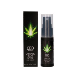 Spray retardant CBD...